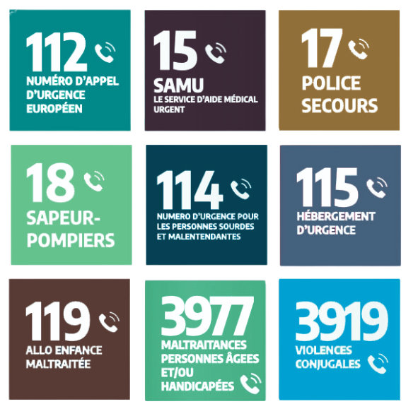 numéros d’urgence